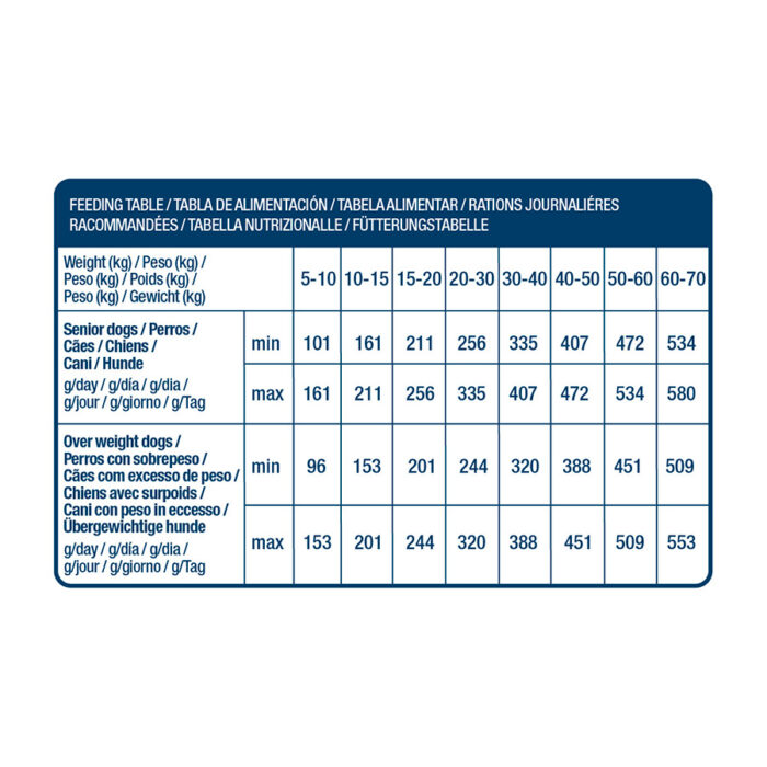 Nath Adult Medium Maxi Weight Control Frango ração para cães - Image 4